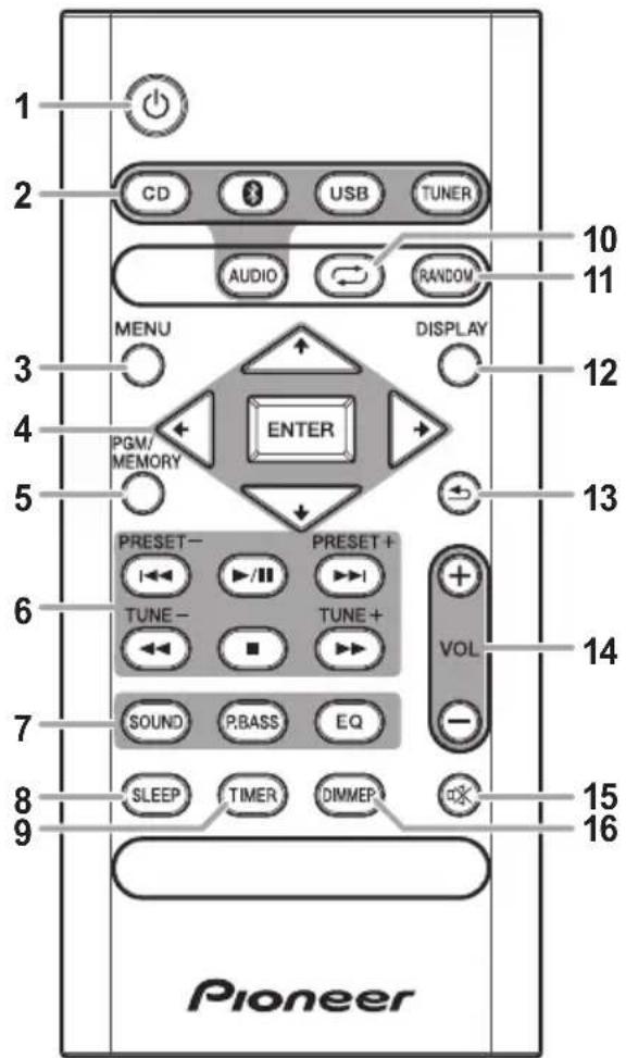 PIONEER XHM26DB - Bezeichnungen und Funktionen der Teile - 1