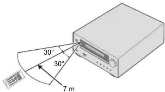 PIONEER XHM26DB - Gebruik van de afstandsbediening - 1