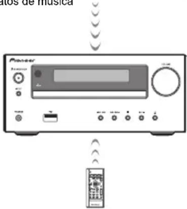 PIONEER XHM26DB - Reproducción de música empleando la tecnología inalámbrica Bluetooth - 2