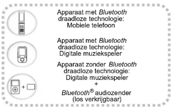 PIONEER XHM26DB - Muziek weergeven met behulp van Bluetooth draadloze technologie - 1