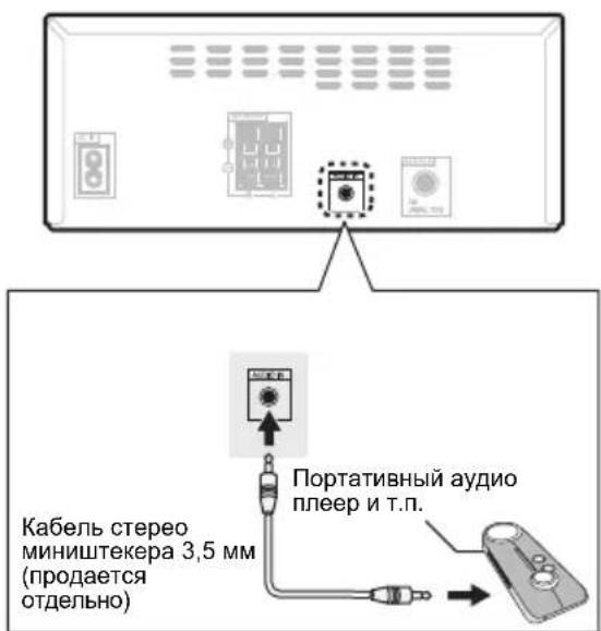 PIONEER XHM26DB - Подсоединение дополнительных компонентов - 1