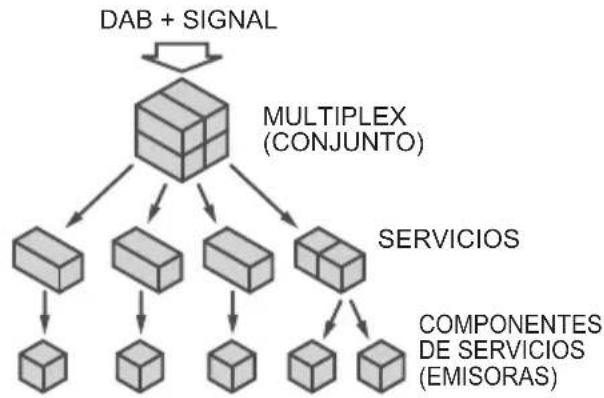 PIONEER XHM26DB - Acerca de DAB+ (Digital Audio Broadcasting) - 1