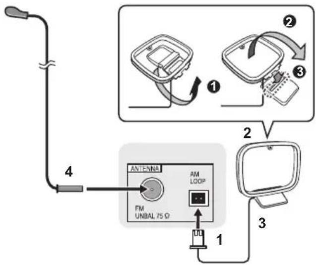 PIONEER XHM26DB - Collegamento delle antenne - 1