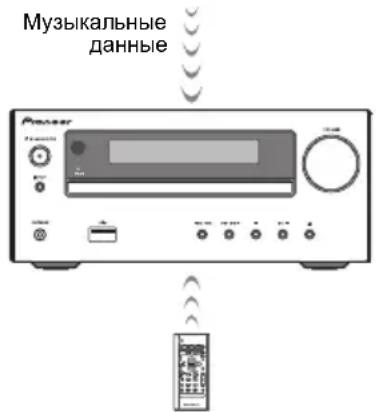PIONEER XHM26DB - Воспроизведение музыки с помощью беспроводной технологии Bluetooth - 2