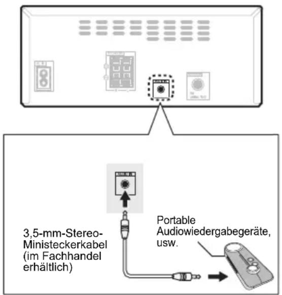 PIONEER XHM26DB - Anschluss zusätzlicher Komponenten - 1