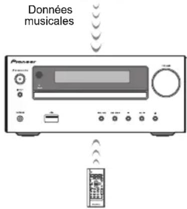 PIONEER XHM26DB - Lecture de musique par la technologie sans fil Bluetooth - 2