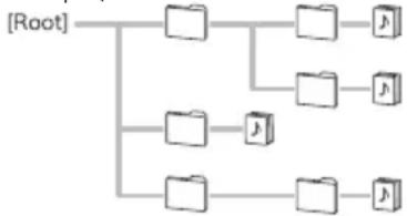 PIONEER XHM26DB - Riproduzione di file musicali MP3 - 1