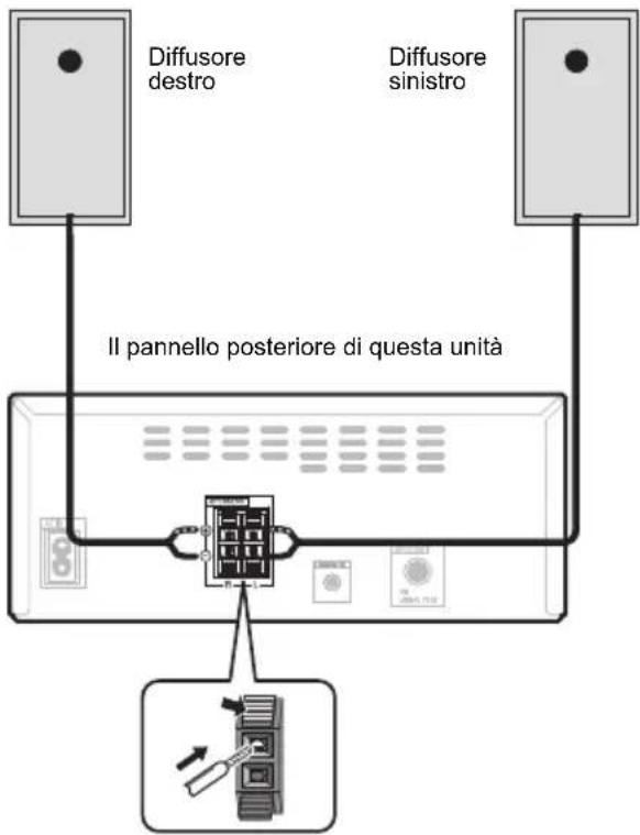 PIONEER XHM26DB - Collegamento dei diffusori - 1