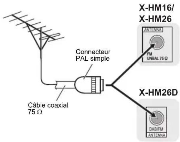 PIONEER XHM26DB - Pour améliorer la réception FM - 1