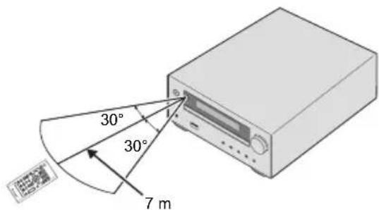 PIONEER XHM26DB - Utilización del mando a distancia - 1
