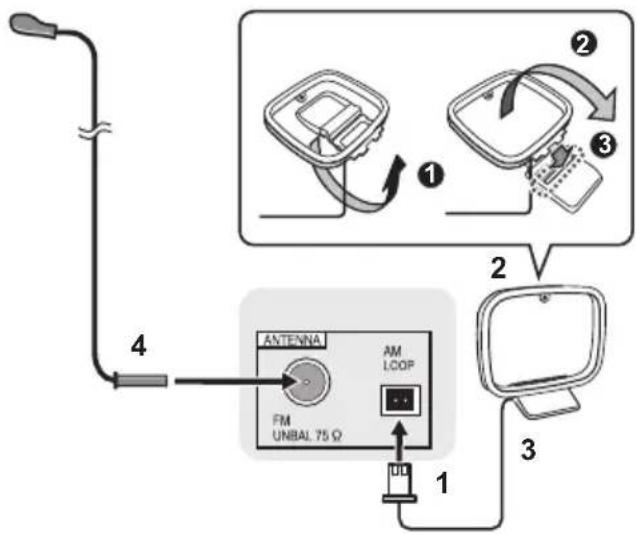 PIONEER XHM26DB - Anschluss der Antennen - 1
