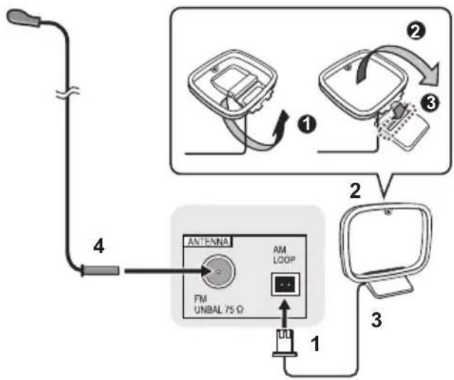 PIONEER XHM26DB - Conexión de antenas - 1