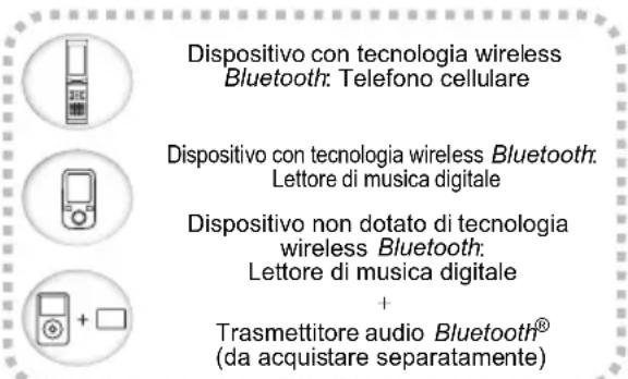 PIONEER XHM26DB - Riproduzione con tecnologia wireless Bluetooth - 1