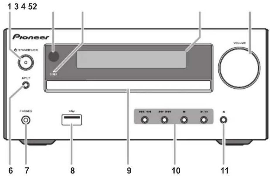 PIONEER XHM26DB - Front panel - 1