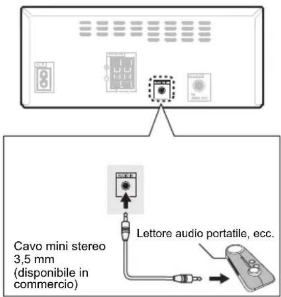 PIONEER XHM26DB - Connessione di componenti ausiliari - 1