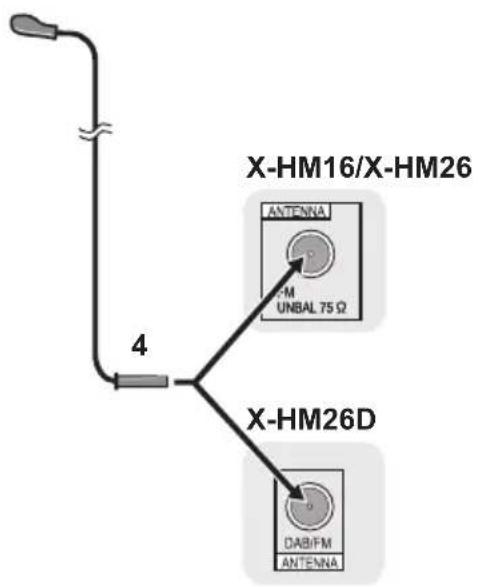 PIONEER XHM26DB - Raccordement des antennes - 2
