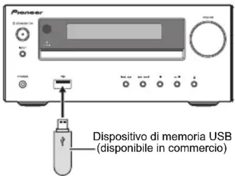 PIONEER XHM26DB - Connettere il dispositivo di memoria USB. - 1