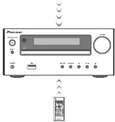 PIONEER XHM26DB - Riproduzione con tecnologia wireless Bluetooth - 2