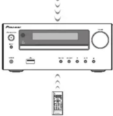 PIONEER XHM26DB - Muziek weergeven met behulp van Bluetooth draadloze technologie - 2