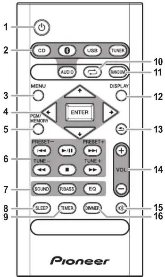 PIONEER XHM26DB - Nombres y funciones de los controles - 1