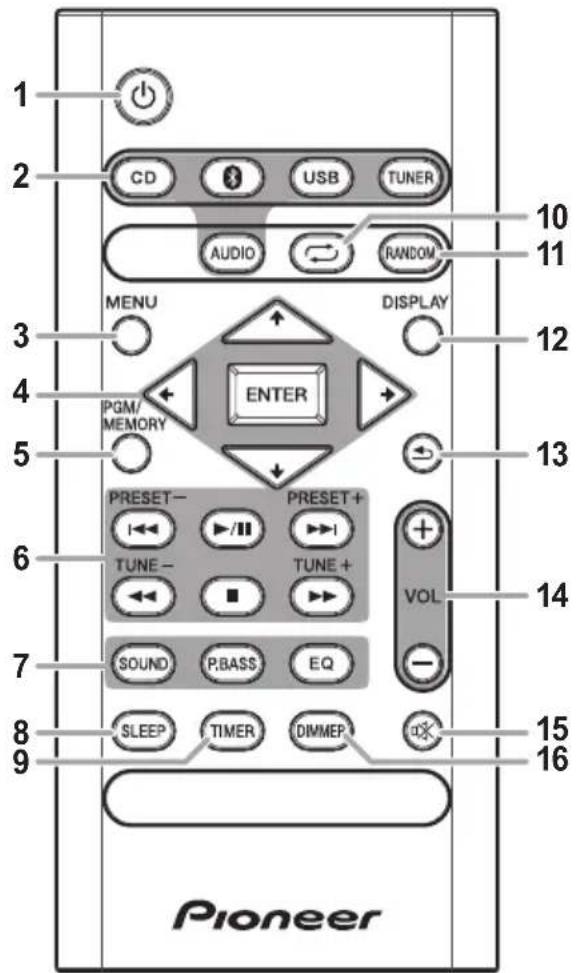 PIONEER XHM26DB - Les organes et leurs fonctions - 1