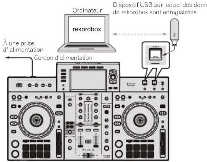 PIONEER XDJRX2 - PRO DJ LINK (exportation USB) - 1