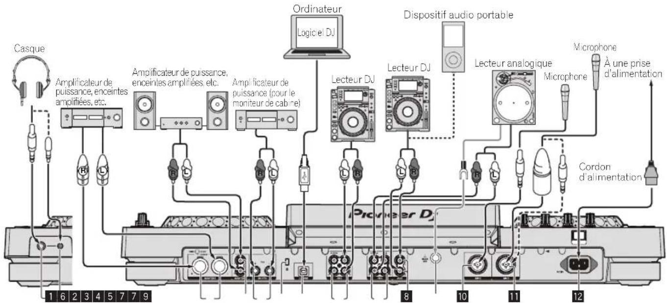 PIONEER XDJRX2 - Panneau arrêté, panneau avant - 1