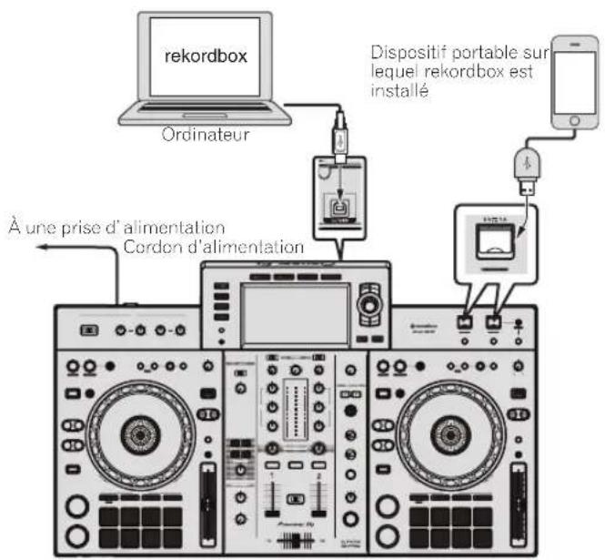 PIONEER XDJRX2 - iPod et iPhone pris en charge - 1