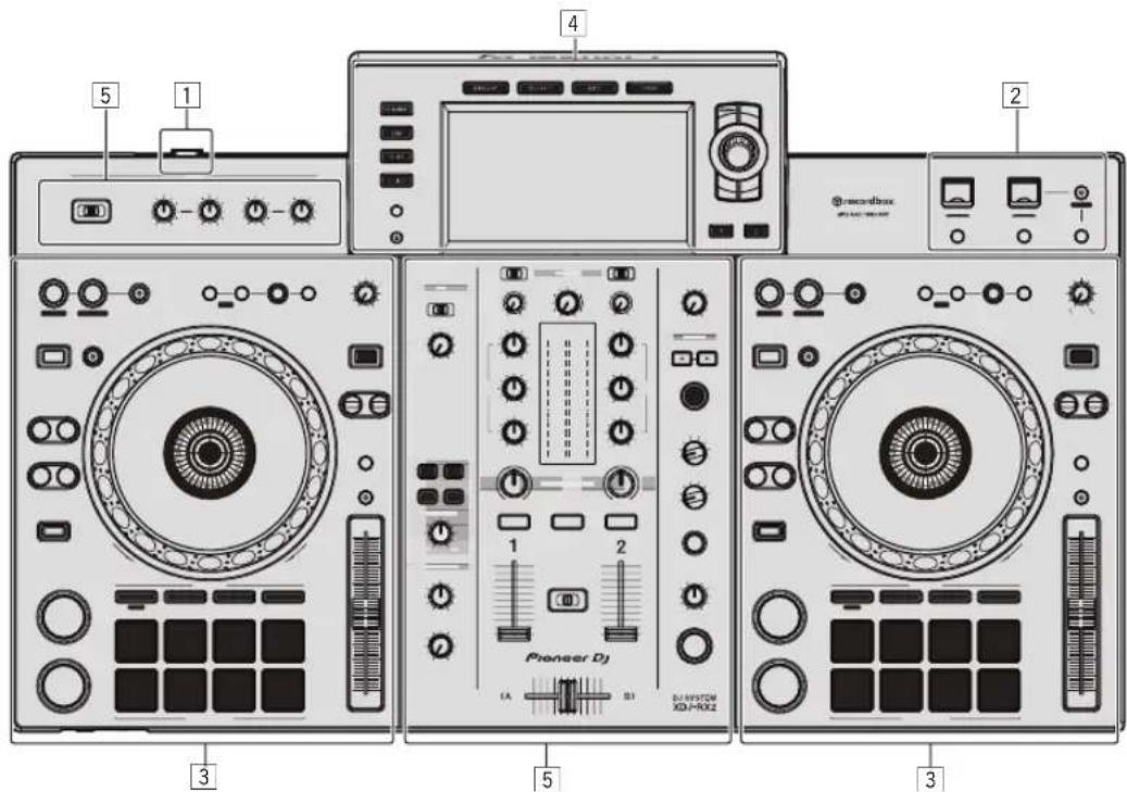 PIONEER XDJRX2 - Noms et fonctions des éléments - 1