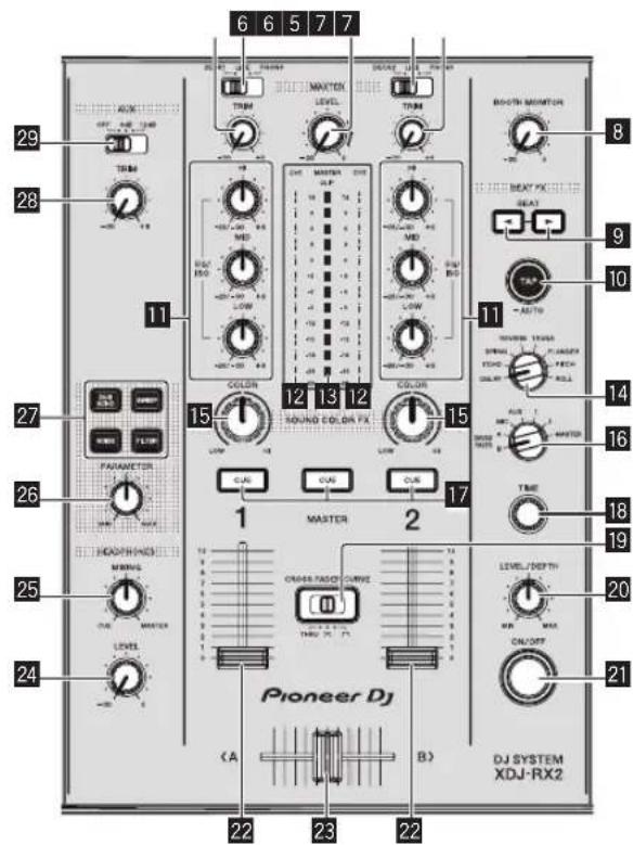 PIONEER XDJRX2 - Section mixeur/effects - 2
