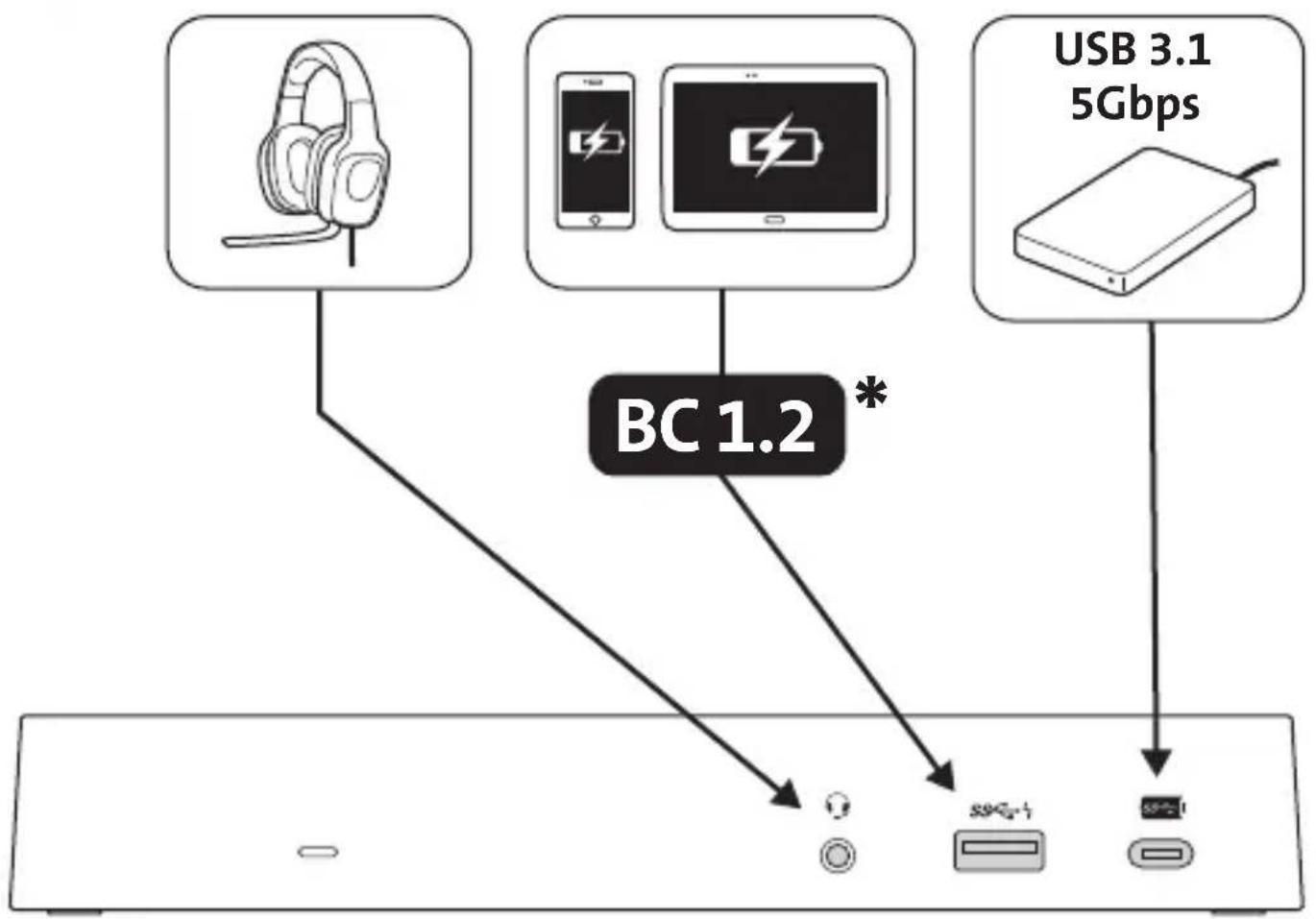 KENSINGTON K38240EU - SD4700P Universal USB-C and USB 3.0 Docking Station - 14