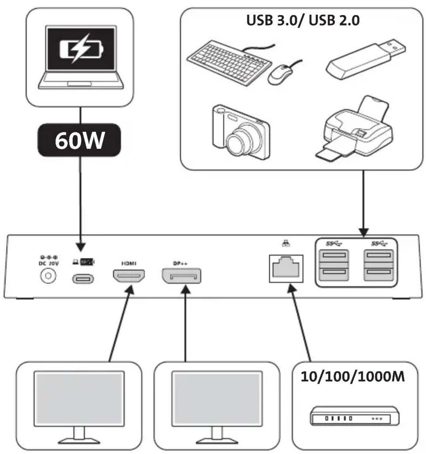 KENSINGTON K38240EU - SD4700P Universal USB-C and USB 3.0 Docking Station - 15