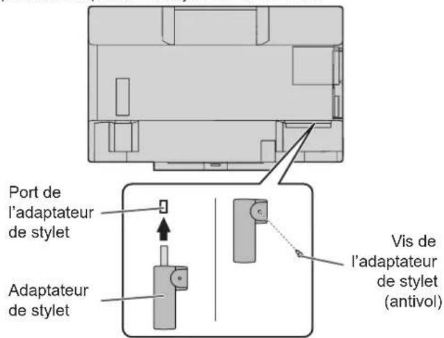 SHARP PN60TW3A - Connexion de l'adaptateur de stylet - 1
