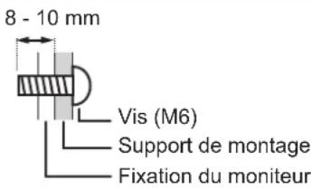 SHARP PN60TW3A - Précautions pour le montage (À l'attention des revendeurs et techniciens SHARP) - 1