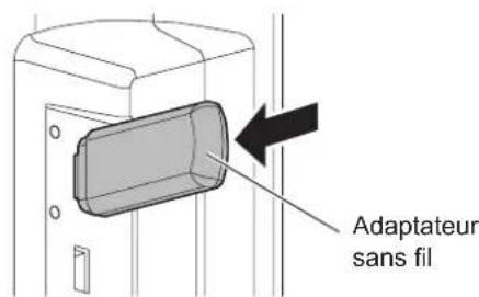 SHARP PN60TW3A - Connexion de l'adaptateur sans fil - 2
