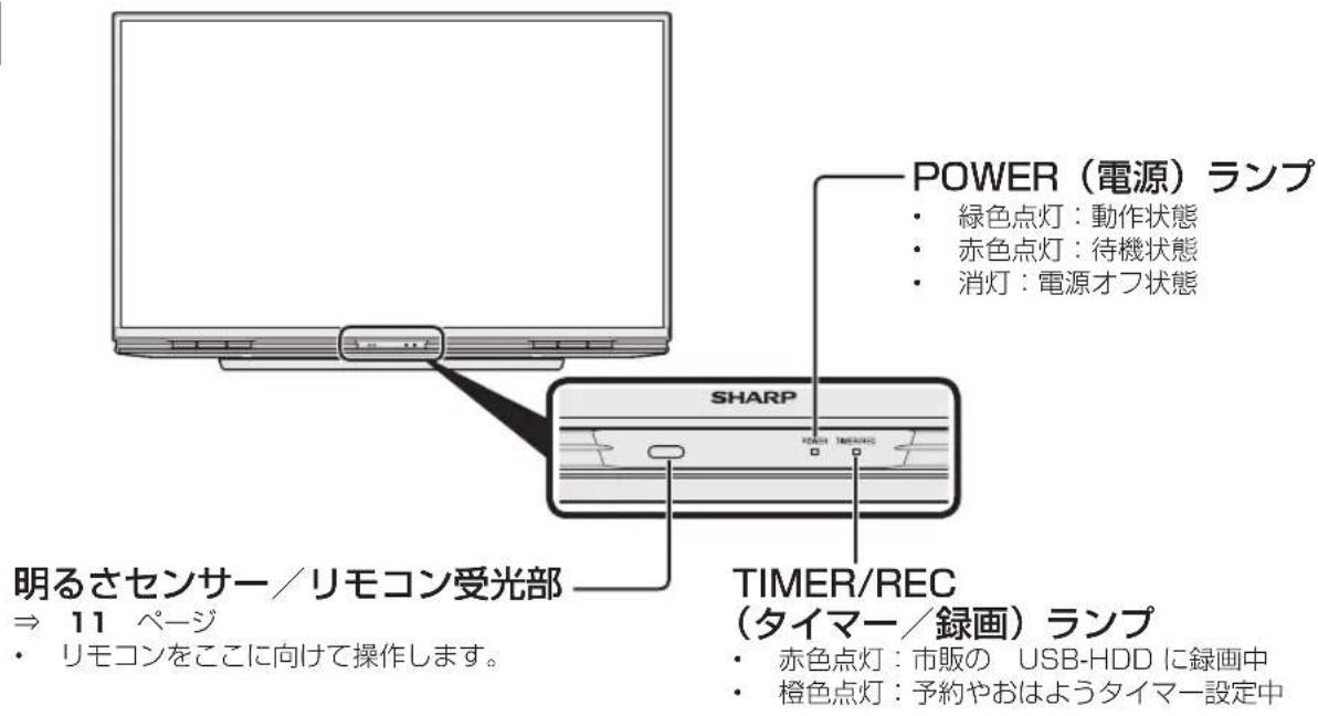SHARP Aquos 45W5 - 前面 - 1