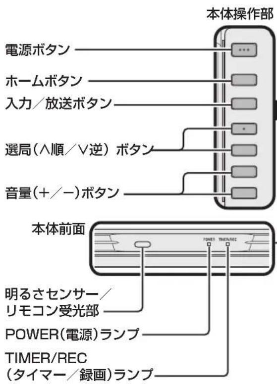 SHARP Aquos 45W5 - はんだの使いかた - 1