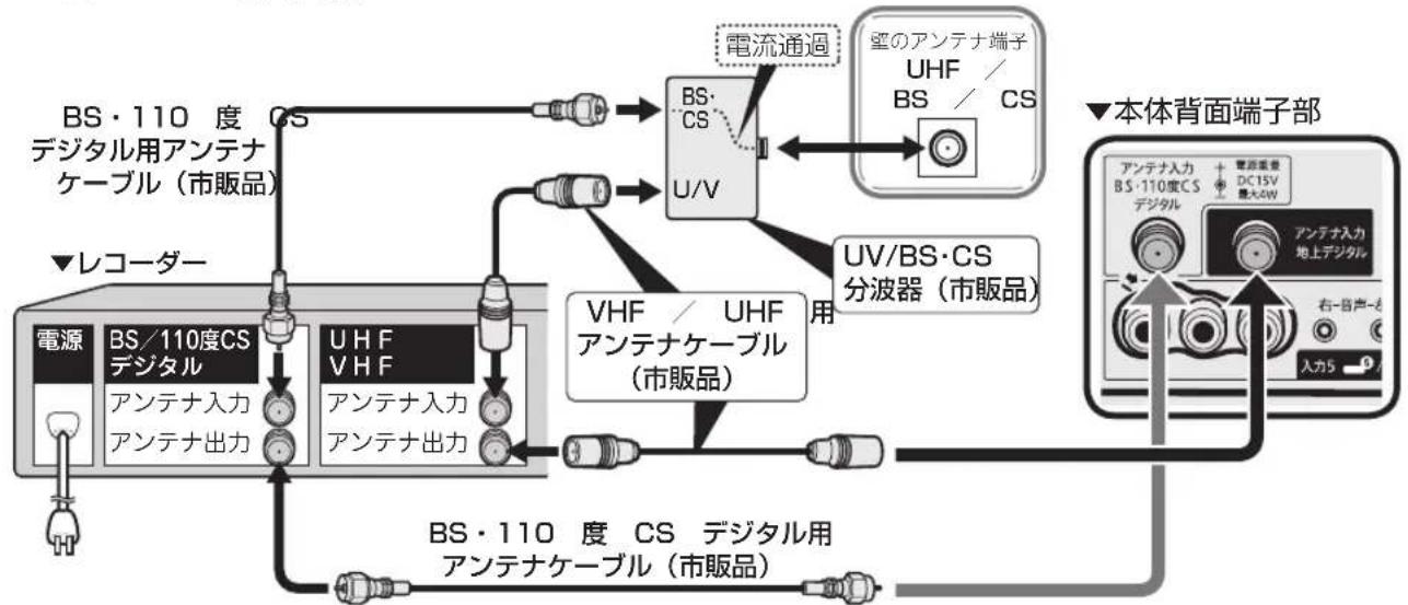 SHARP Aquos 45W5 - 壁のアンテナ端子がUHF/BS混合の场合 - 1
