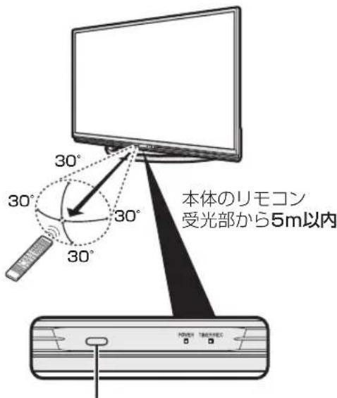 SHARP Aquos 45W5 - リモコンで操作くださる範圍 - 1
