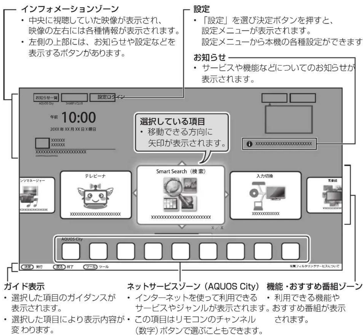 SHARP Aquos 45W5 - 木一ム画面の使いがた - 2