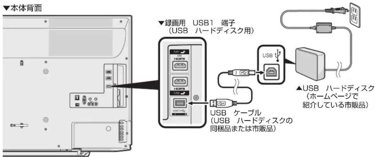 SHARP Aquos 45W5 - USBハーニデイスを - 1