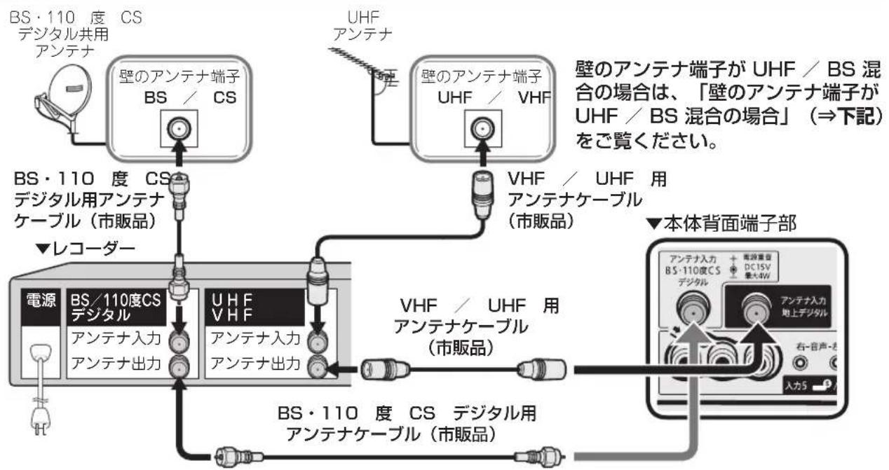 SHARP Aquos 45W5 - デジルチムーナー搭載のレフローの场合 - 1