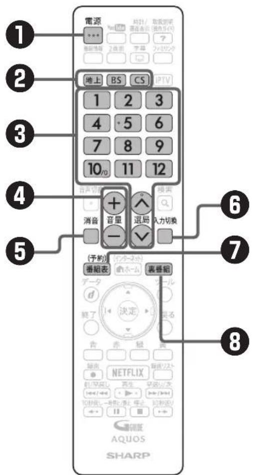 SHARP Aquos 45W5 - はんだの使いかた - 2