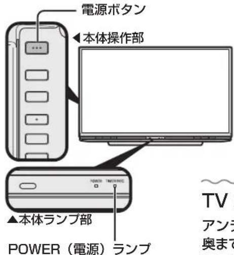 SHARP Aquos 45W5 - 電源が入らない - 2