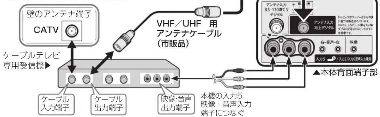 SHARP Aquos 45W5 - ケープルレビを見るとは - 1