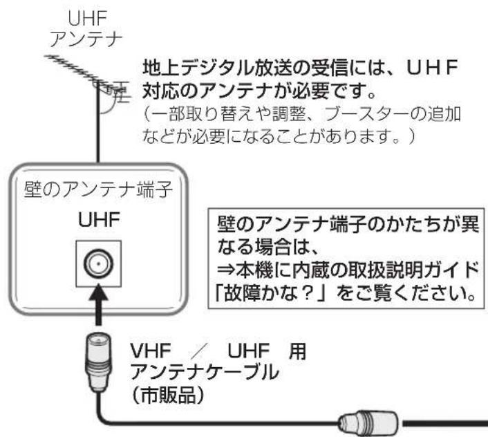 SHARP Aquos 45W5 - 地上デジタル放送用 アンテナとんだく - 1