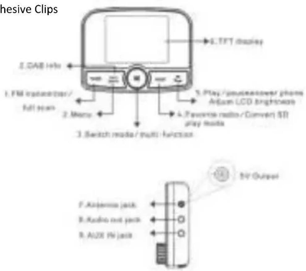 LENCO DAC100 - Packing accessories: - 1