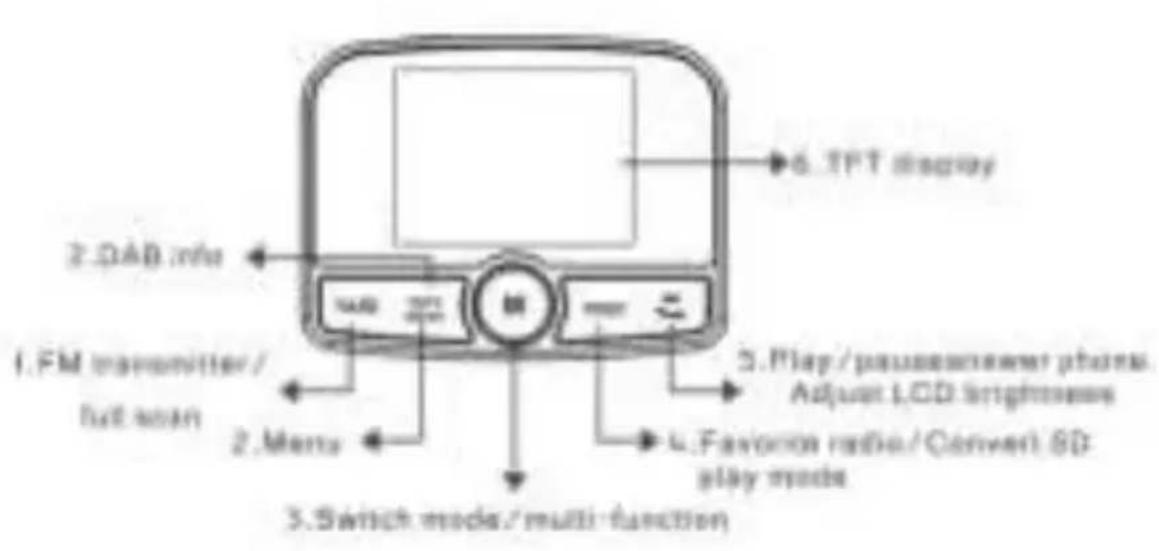 LENCO DAC100 - Accesorios en el envase: - 1