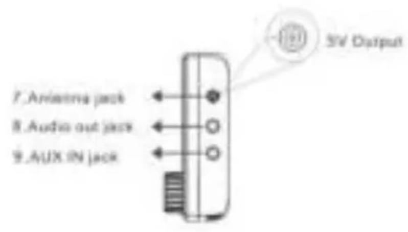 LENCO DAC100 - Accesorios en el envase: - 2