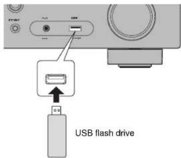 YAMAHA HTR3071 - Playing music stored on a USB flash drive - 1